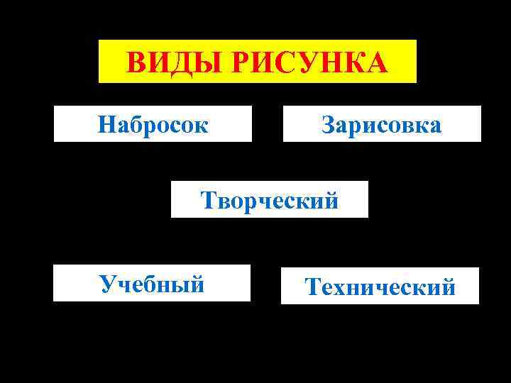 ВИДЫ РИСУНКА Набросок Зарисовка Творческий Учебный Технический 