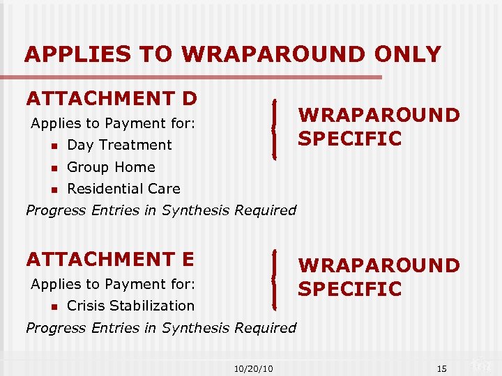 APPLIES TO WRAPAROUND ONLY ATTACHMENT D WRAPAROUND SPECIFIC Applies to Payment for: n Day