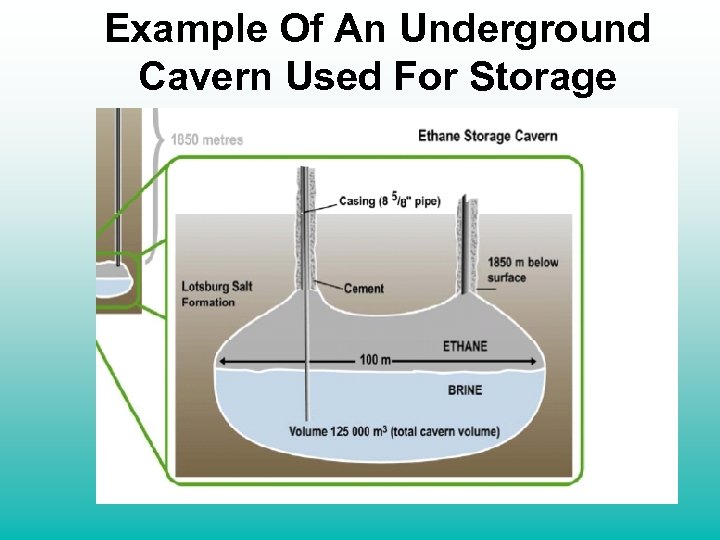 Example Of An Underground Cavern Used For Storage 