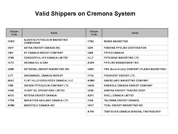 Valid Shippers on Cremona System Shipper Code Name 0 PMC ALBERTA PETROLEUM MARKETING COMMISSION