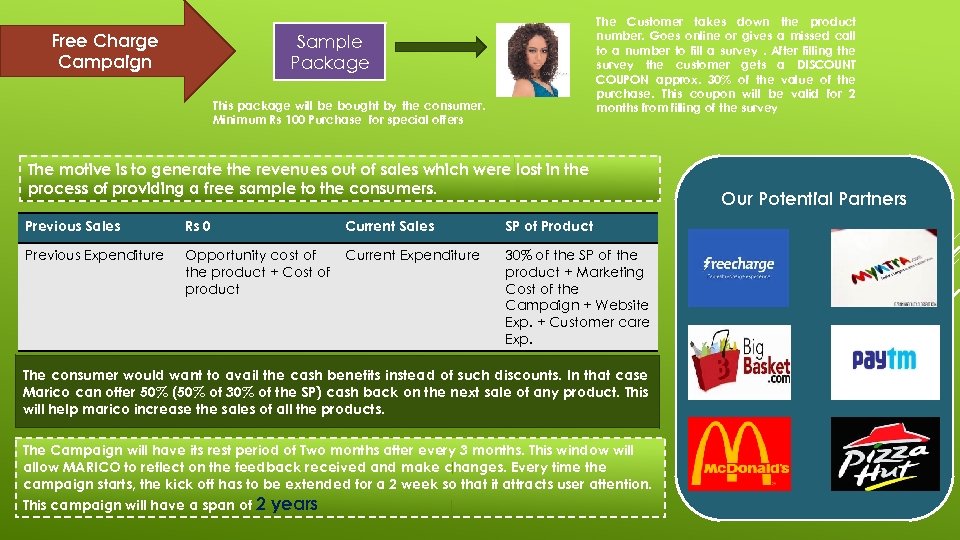 Free Charge Campaign The Customer takes down the product number. Goes online or gives
