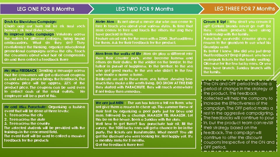 LEG ONE FOR 8 Months LEG TWO FOR 9 Months Desh Ka Bhavishya Campaign: