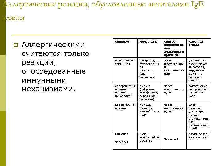 Аллергические реакции, обусловленные антителами Ig. E класса p Аллергическими считаются только реакции, опосредованные иммунными