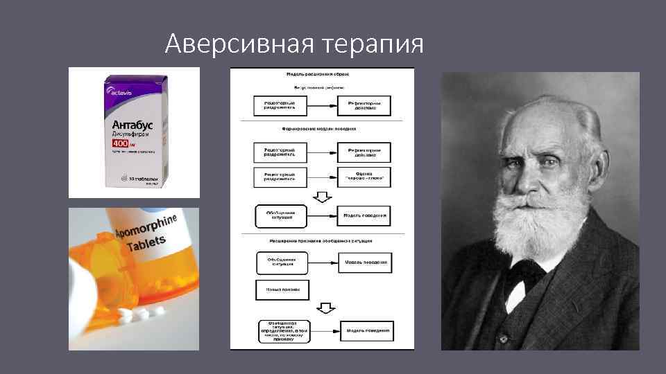 Аверсивная терапия 