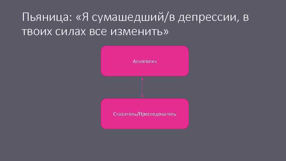Пьяница: «Я сумашедший/в депрессии, в твоих силах все изменить» Алкоголик Спаситель/Преследователь 