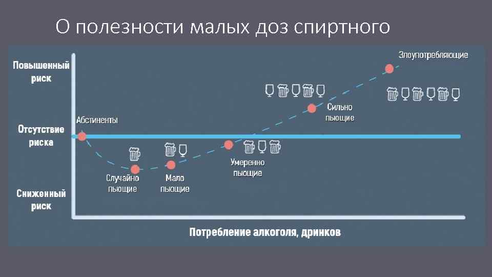 О полезности малых доз спиртного 