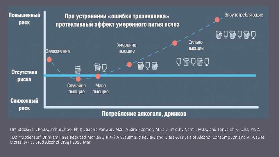 Tim Stockwell, Ph. D. , Jinhui Zhao, Ph. D. , Sapna Panwar, M. S.