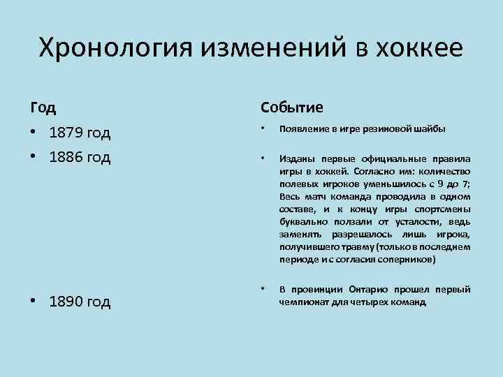 Хронология изменения. 1879 Событие в России. 1879 Событие в истории России. 1879 Год событие. Поправки хронология.