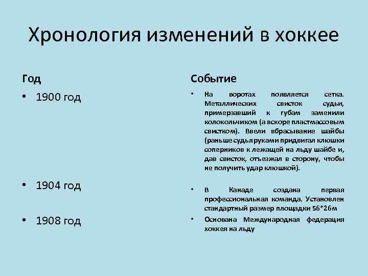 Хронология изменения. Поправки хронология. 1900 События. Изменение летоисчисления. Все события 1900-2000.