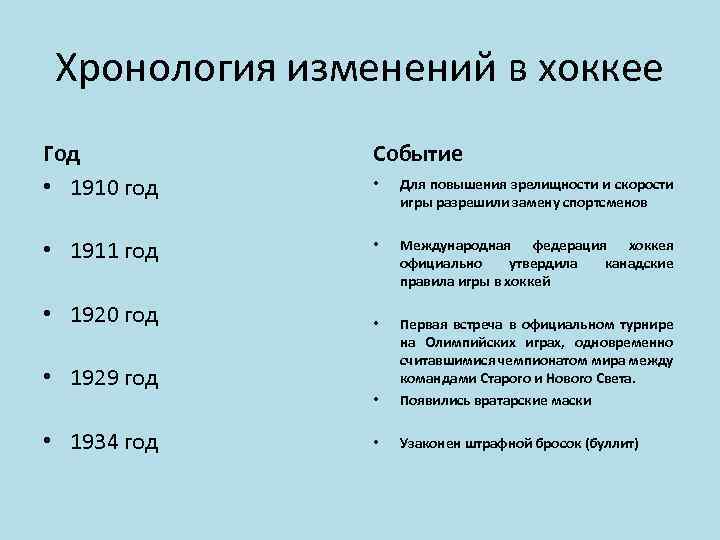 Хронология изменения. Хронология изменений милиции. Изменение летоисчисления. Хронология хоккея. Поправки хронология.