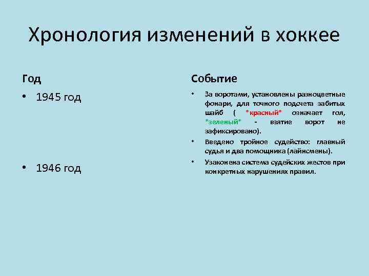 Хронология изменений в хоккее Год Событие • 1945 год • • • 1946 год