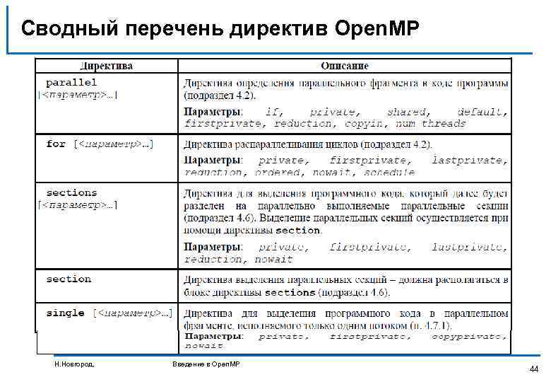 Сводный перечень директив Open. MP Н. Новгород, Введение в Open. MP 44 