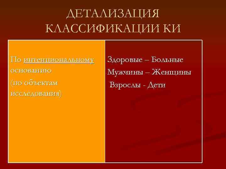 ДЕТАЛИЗАЦИЯ КЛАССИФИКАЦИИ КИ По интенциональному основанию (по объектам исследования) Здоровые – Больные Мужчины –