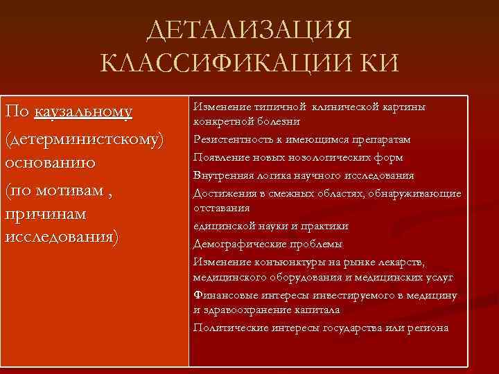 ДЕТАЛИЗАЦИЯ КЛАССИФИКАЦИИ КИ По каузальному (детерминистскому) основанию (по мотивам , причинам исследования) Изменение типичной