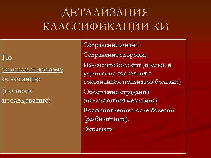 ДЕТАЛИЗАЦИЯ КЛАССИФИКАЦИИ КИ По телеологическому основанию (по цели исследования) Сохранение жизни Сохранение здоровья Излечение