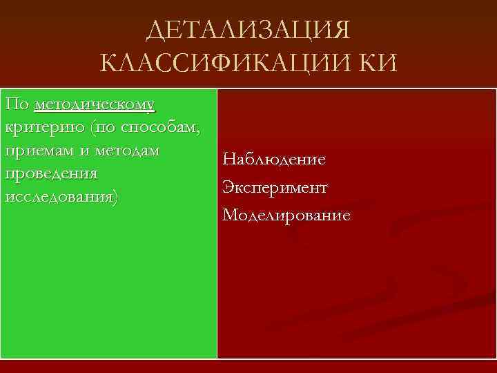 ДЕТАЛИЗАЦИЯ КЛАССИФИКАЦИИ КИ По методическому критерию (по способам, приемам и методам проведения исследования) Наблюдение