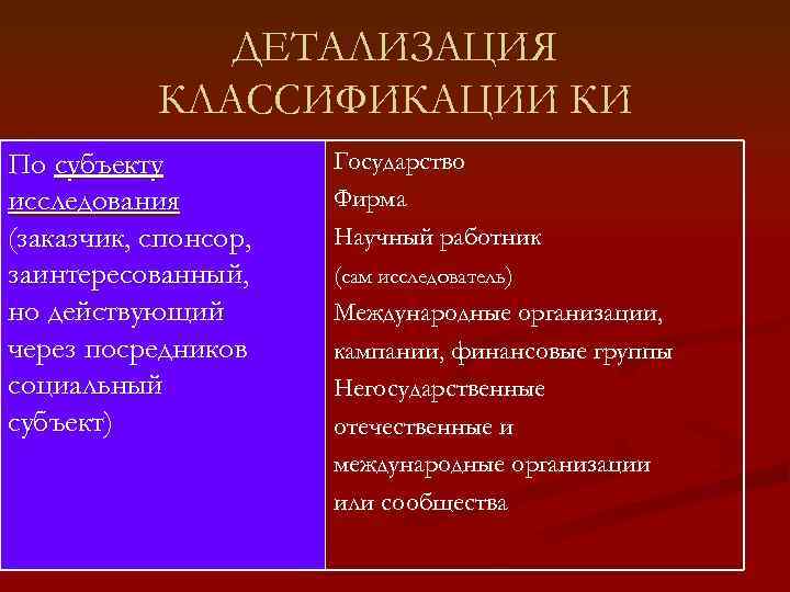 ДЕТАЛИЗАЦИЯ КЛАССИФИКАЦИИ КИ По субъекту исследования (заказчик, спонсор, заинтересованный, но действующий через посредников социальный