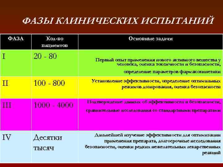 Основные до 1000