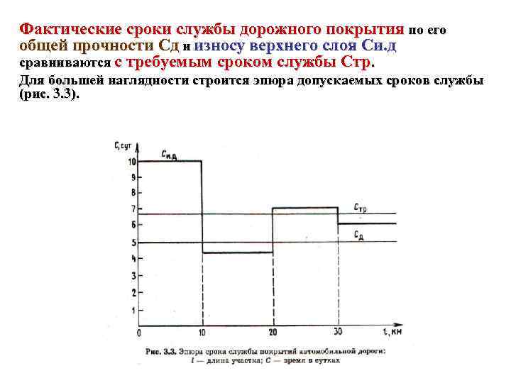 Фактические сроки службы дорожного покрытия по его общей прочности Сд и износу верхнего слоя