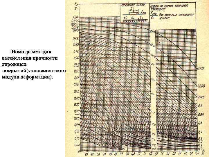 Номограмма для вычисления прочности дорожных покрытий(эквивалентного модуля деформации). 