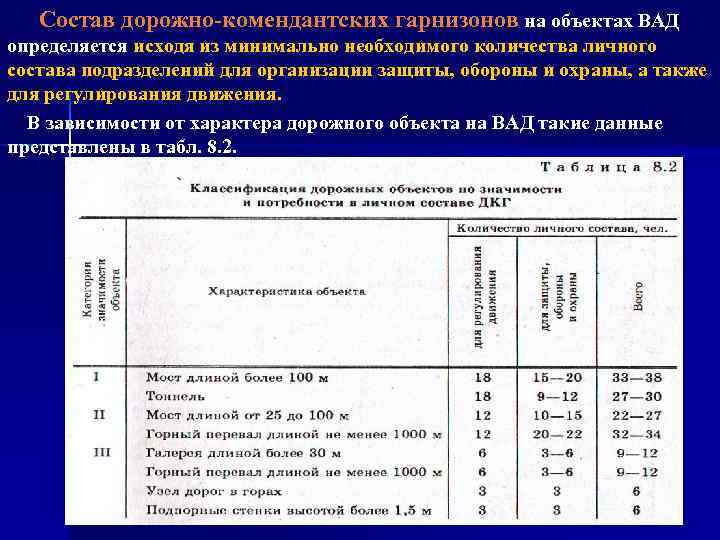 Состав дорожно комендантских гарнизонов на объектах ВАД определяется исходя из минимально необходимого количества личного