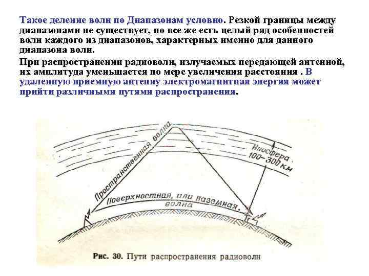 Такое деление волн по Диапазонам условно. Резкой границы между диапазонами не существует, но все