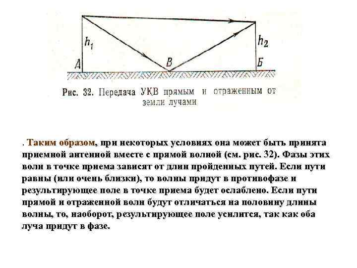 . Таким образом, при некоторых условиях она может быть принята приемной антенной вместе с