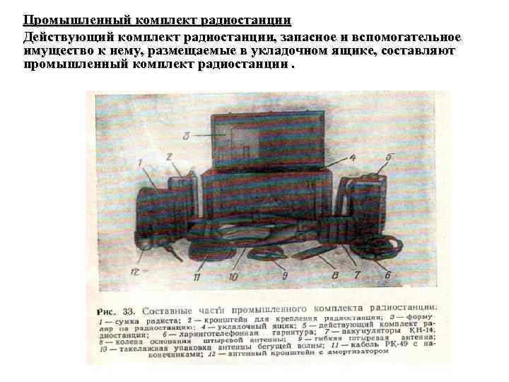 Промышленный комплект радиостанции Действующий комплект радиостанции, запасное и вспомогательное имущество к нему, размещаемые в