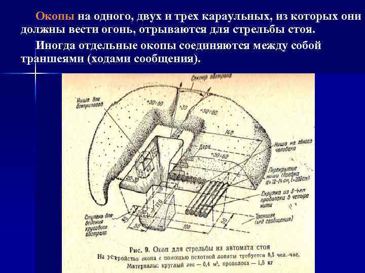 Окопы на одного, двух и трех караульных, из которых они должны вести огонь, отрываются