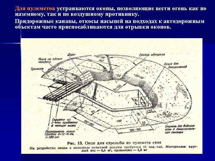 Назначение окопов и порядок их оборудования презентация