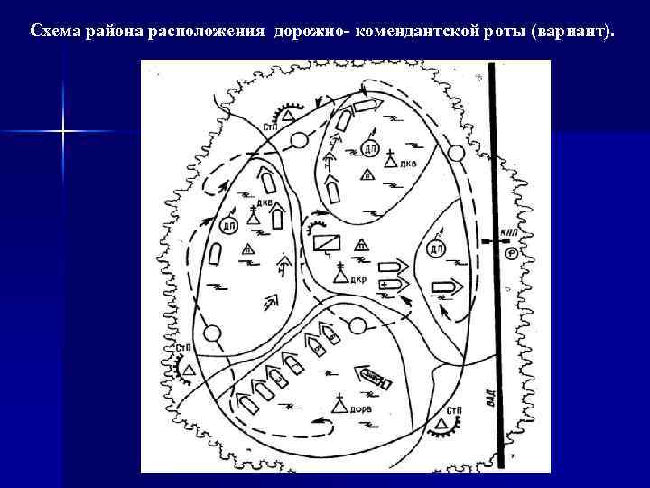 План размещения охраны и обороны