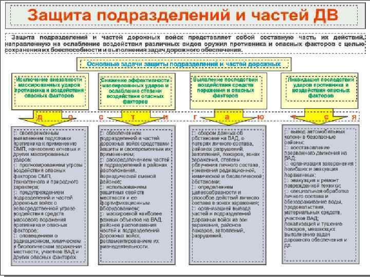 15 организация. Отличие охраны от защиты. Постановка задач по организации охраны, защиты и обороны.. Организация защиты, охраны и обороны частей и подразделений то. Сходство охраны и защиты.