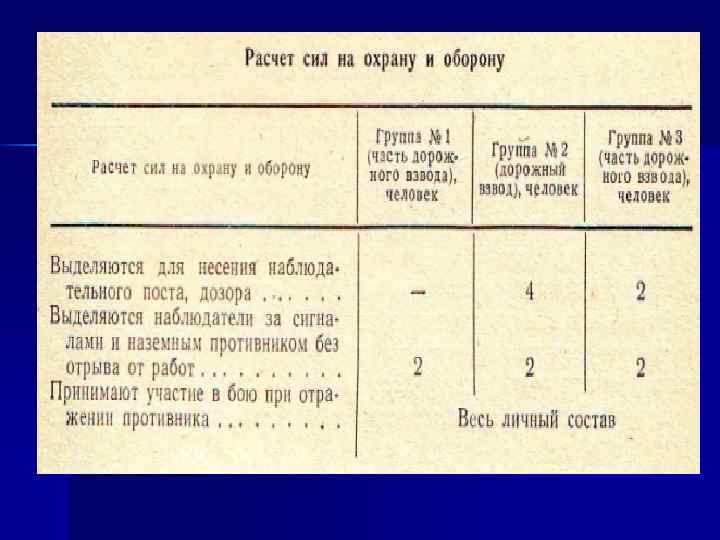 Расчет охраны. Рассчитать силы и средства на охрану. Оборона как рассчитать. Расчет сил и средств охраны обще. Расчет сил и средств БМО на охрану и оборону.