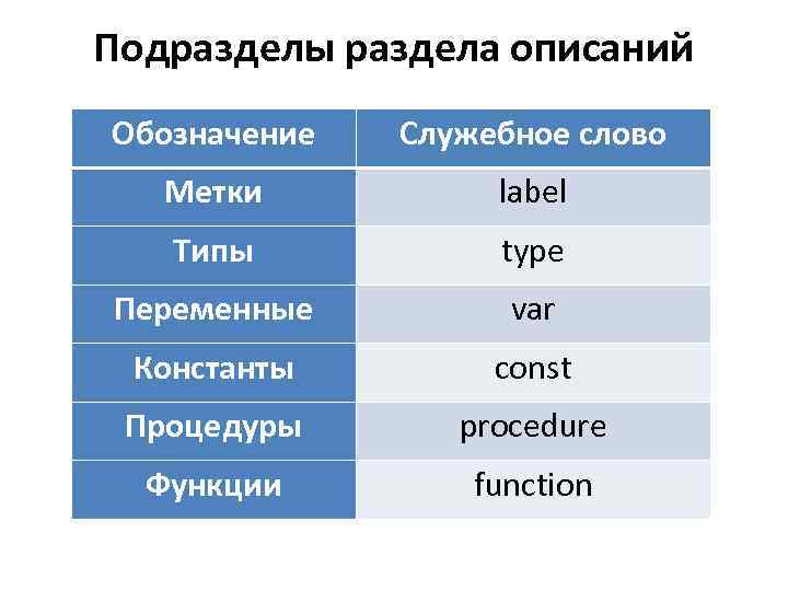 Обозначить описание