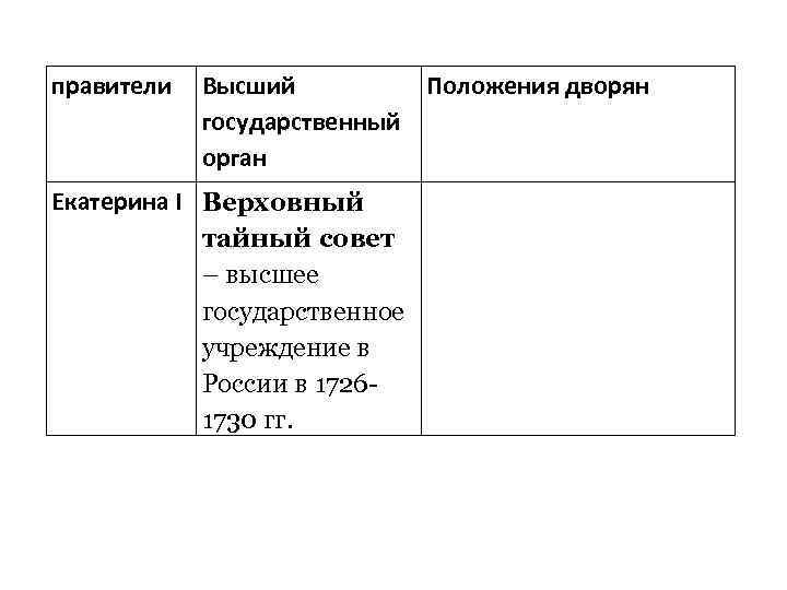 Сравни положение. Дворяне при Петре 1 и Екатерине 2 таблица. Положение дворянства при Екатерине 1. Положение дворянства при Петре 1 и Екатерине 2.