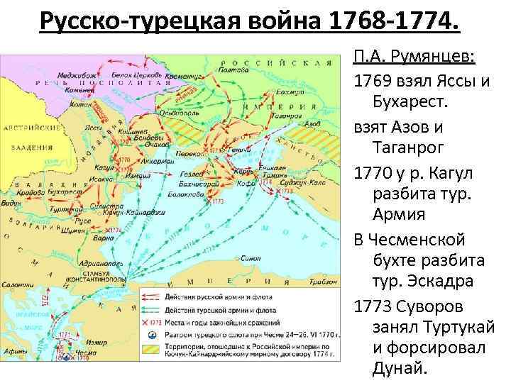 Русско-турецкая война 1768 -1774. П. А. Румянцев: 1769 взял Яссы и Бухарест. взят Азов