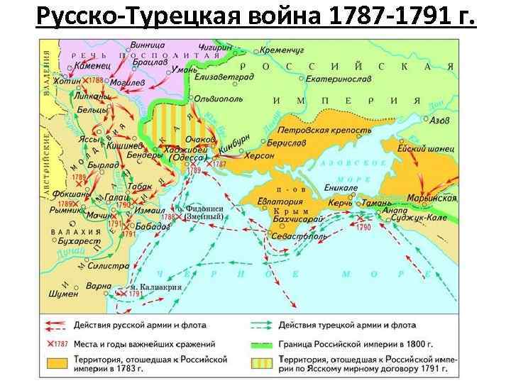 Русско-Турецкая война 1787 -1791 г. 