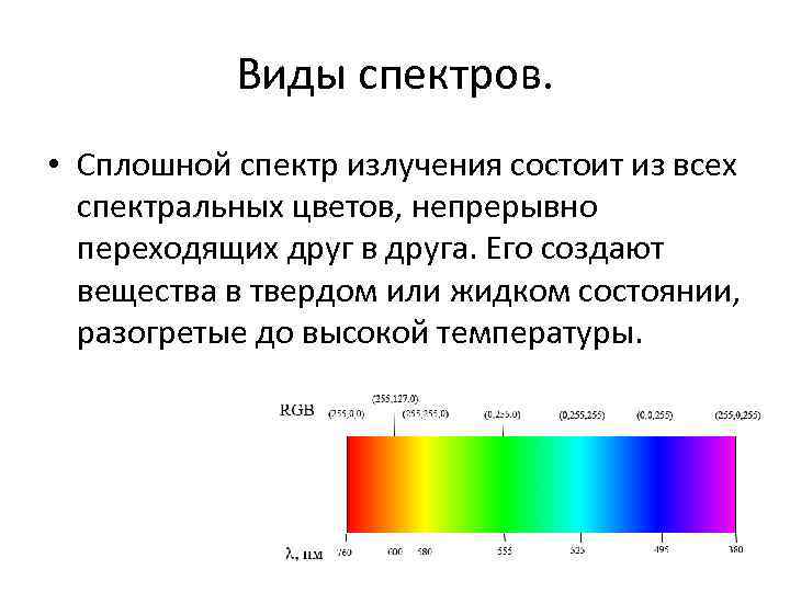 Дисперсия света спектральный анализ. Сплошной спектр и линейчатый спектр. Спектр излучения испускания таблица. Сплошной спектр излучения рисунок. Сплошной спектр излучения график.