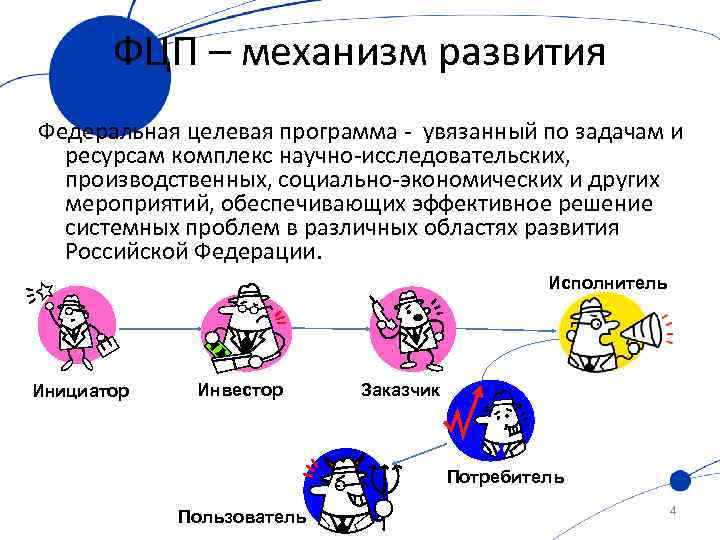 ФЦП – механизм развития Федеральная целевая программа - увязанный по задачам и ресурсам комплекс