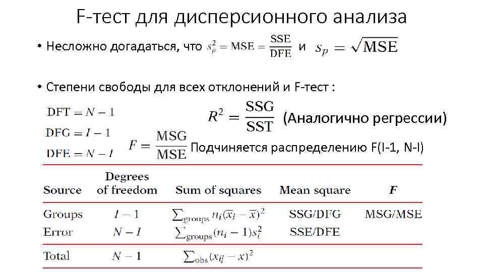 F-тест для дисперсионного анализа • Несложно догадаться, что и • Степени свободы для всех