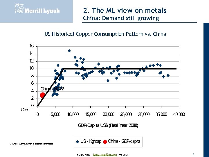 2. The ML view on metals 20 November 2007 China: Demand still growing US