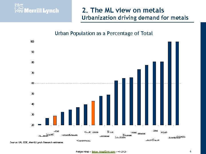 2. The ML view on metals 20 November 2007 Urbanization driving demand for metals