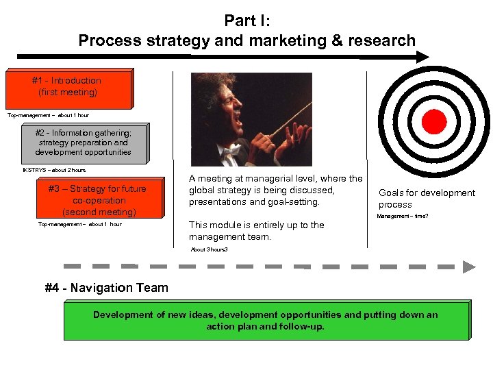Part I: Process strategy and marketing & research #1 - Introduction (first meeting) Top-management