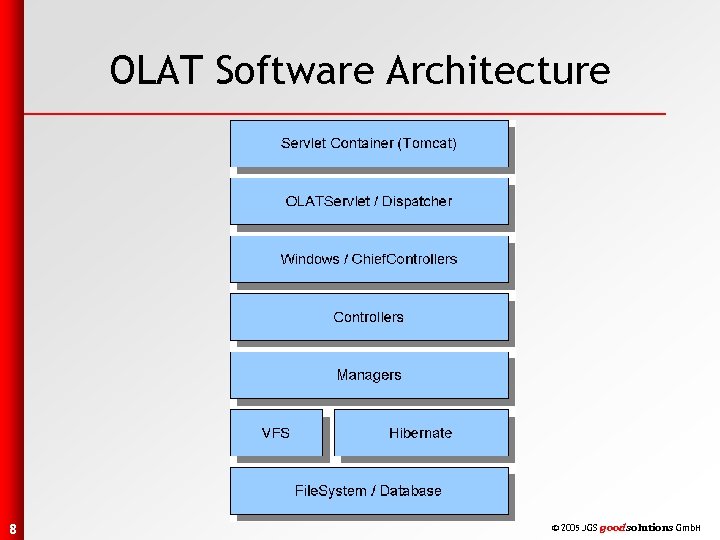 OLAT Software Architecture 8 © 2005 JGS goodsolutions Gmb. H 