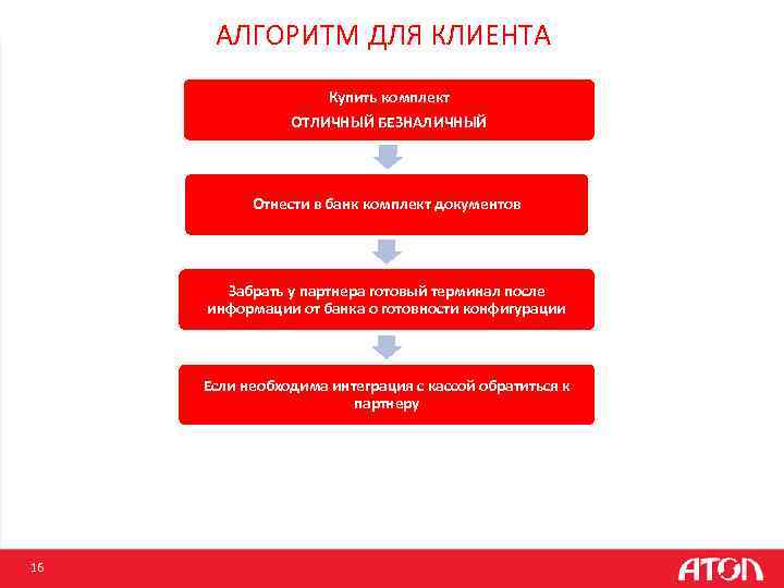 АЛГОРИТМ ДЛЯ КЛИЕНТА Купить комплект ОТЛИЧНЫЙ БЕЗНАЛИЧНЫЙ Отнести в банк комплект документов Забрать у