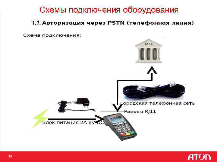 Схемы подключения оборудования 19 