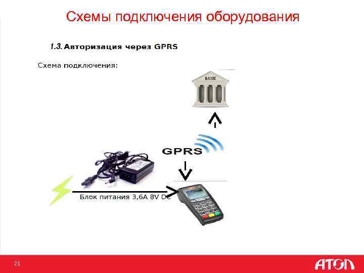 Схемы подключения оборудования 21 