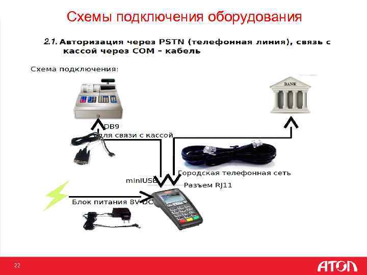 Схемы подключения оборудования 22 