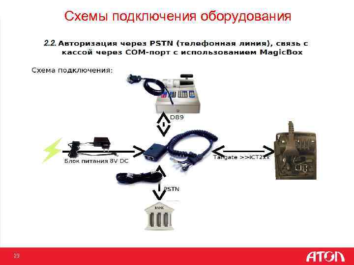 Схемы подключения оборудования 23 