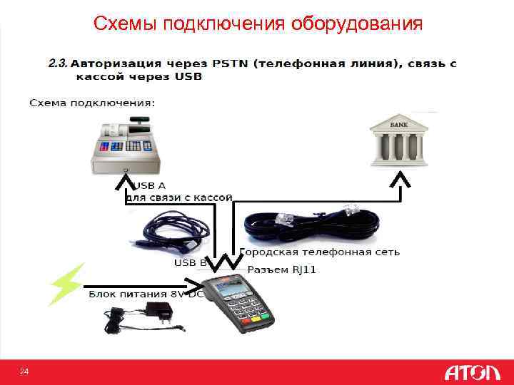 Схемы подключения оборудования 24 